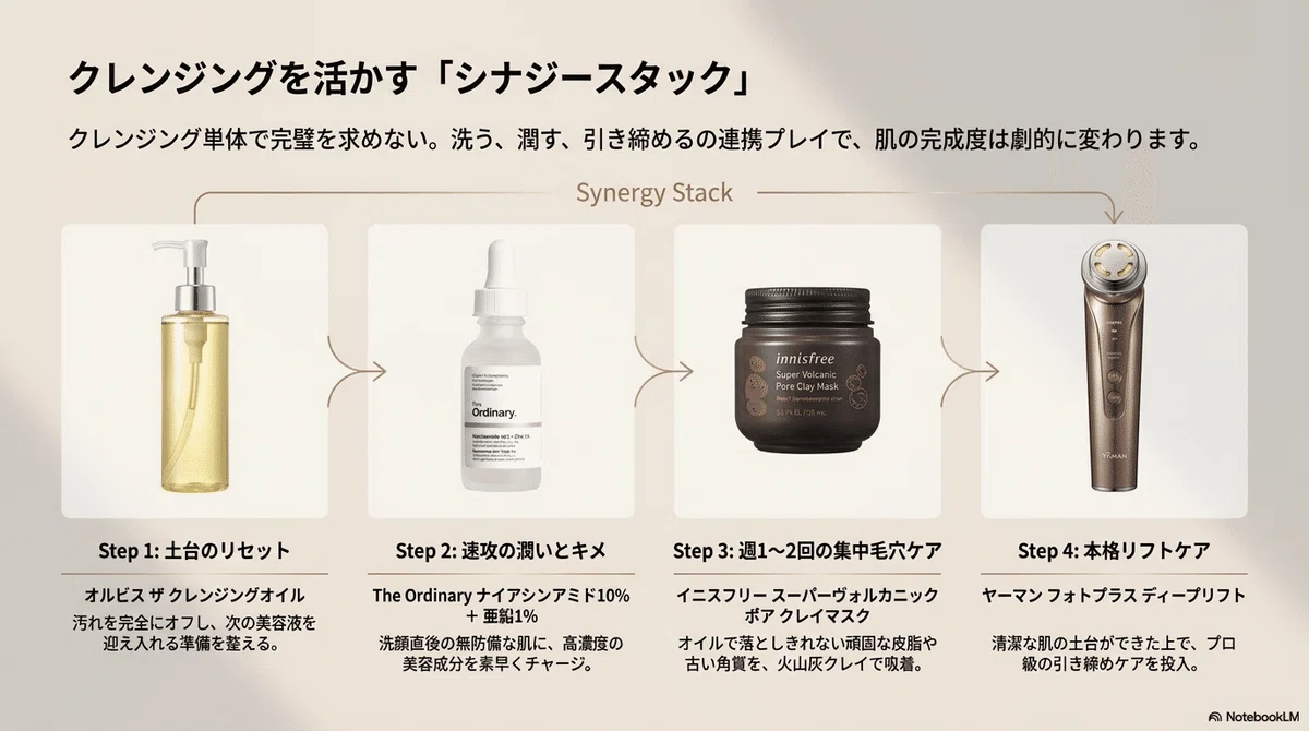 オルビス ザ:他のクレンジングオイルと比べてどうか