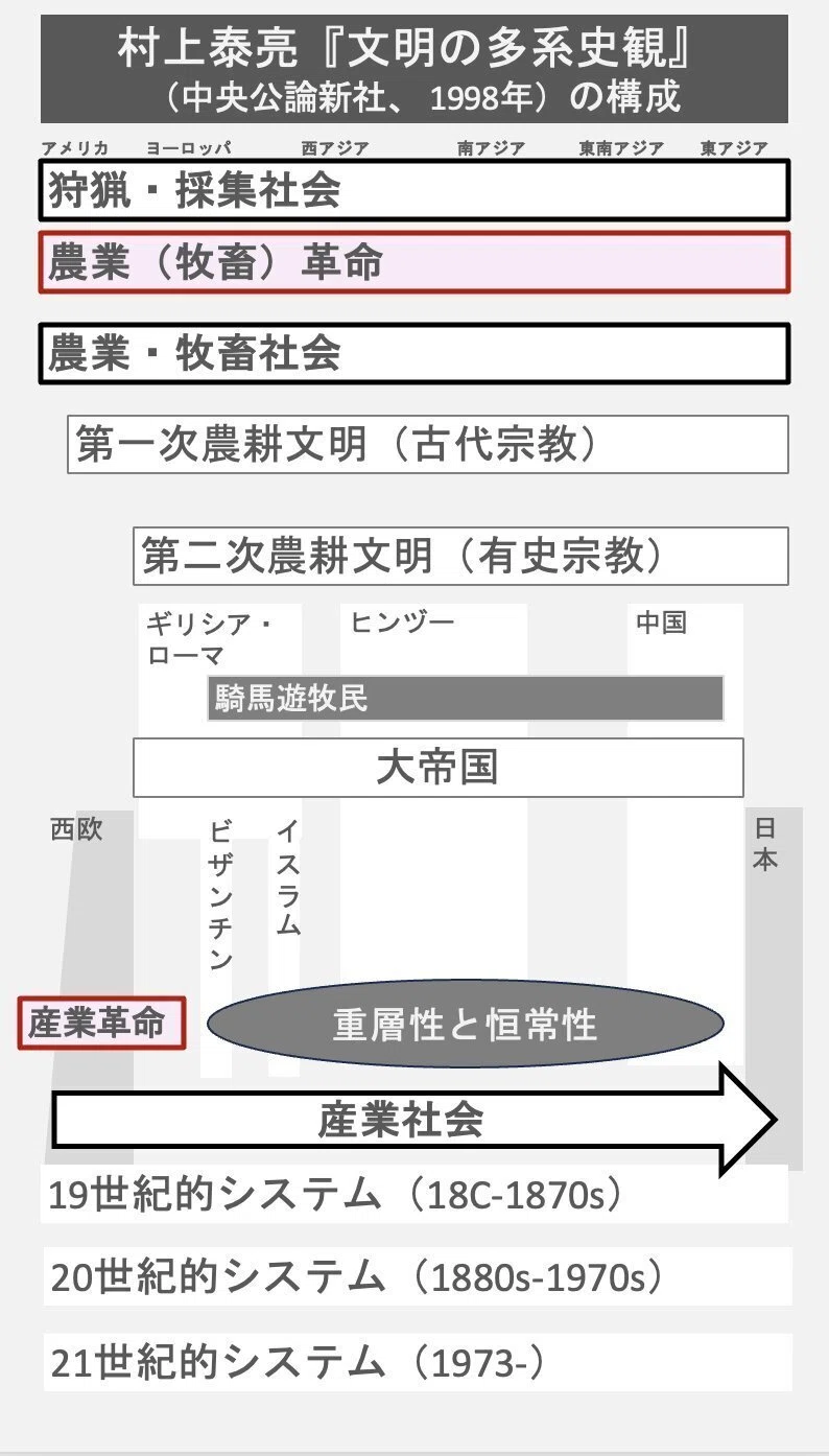 ニッポンの世界史 #52 世界史はどう書き直されたのか？—1990年代世界史