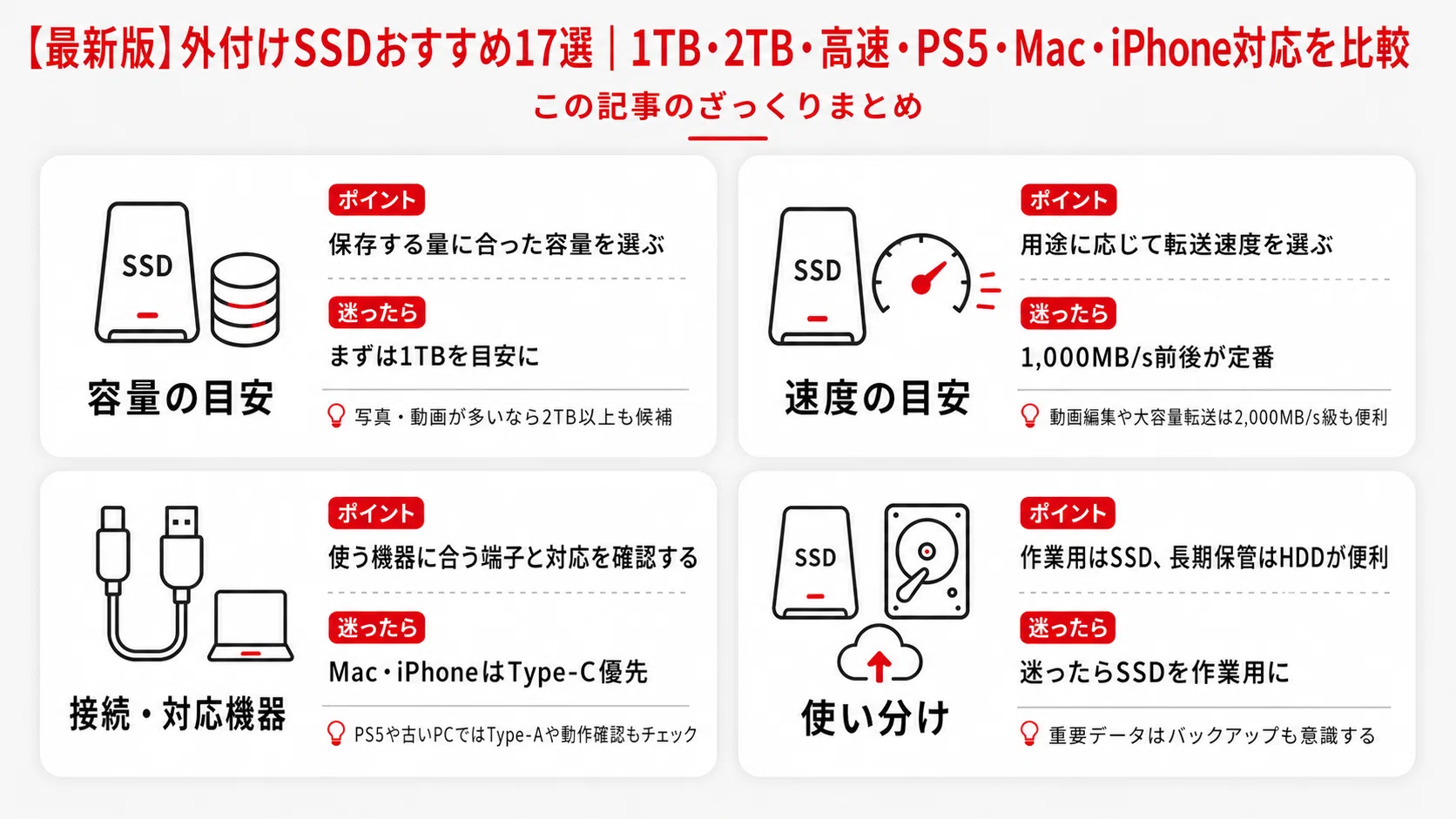最新版】外付けSSDおすすめ17選｜1TB・2TB・高速・PS5・Mac・iPhone