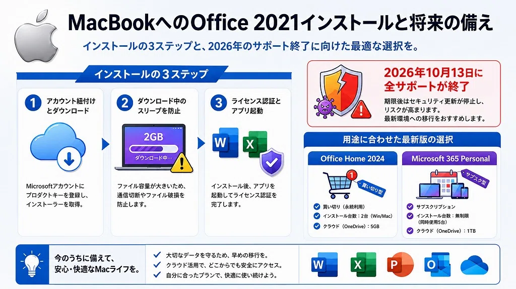MacBook Pro Microsoft office 2021インストール済 プロ直伝】MacにOffice 2021を入れる手順！現場で見た失敗例と解決策