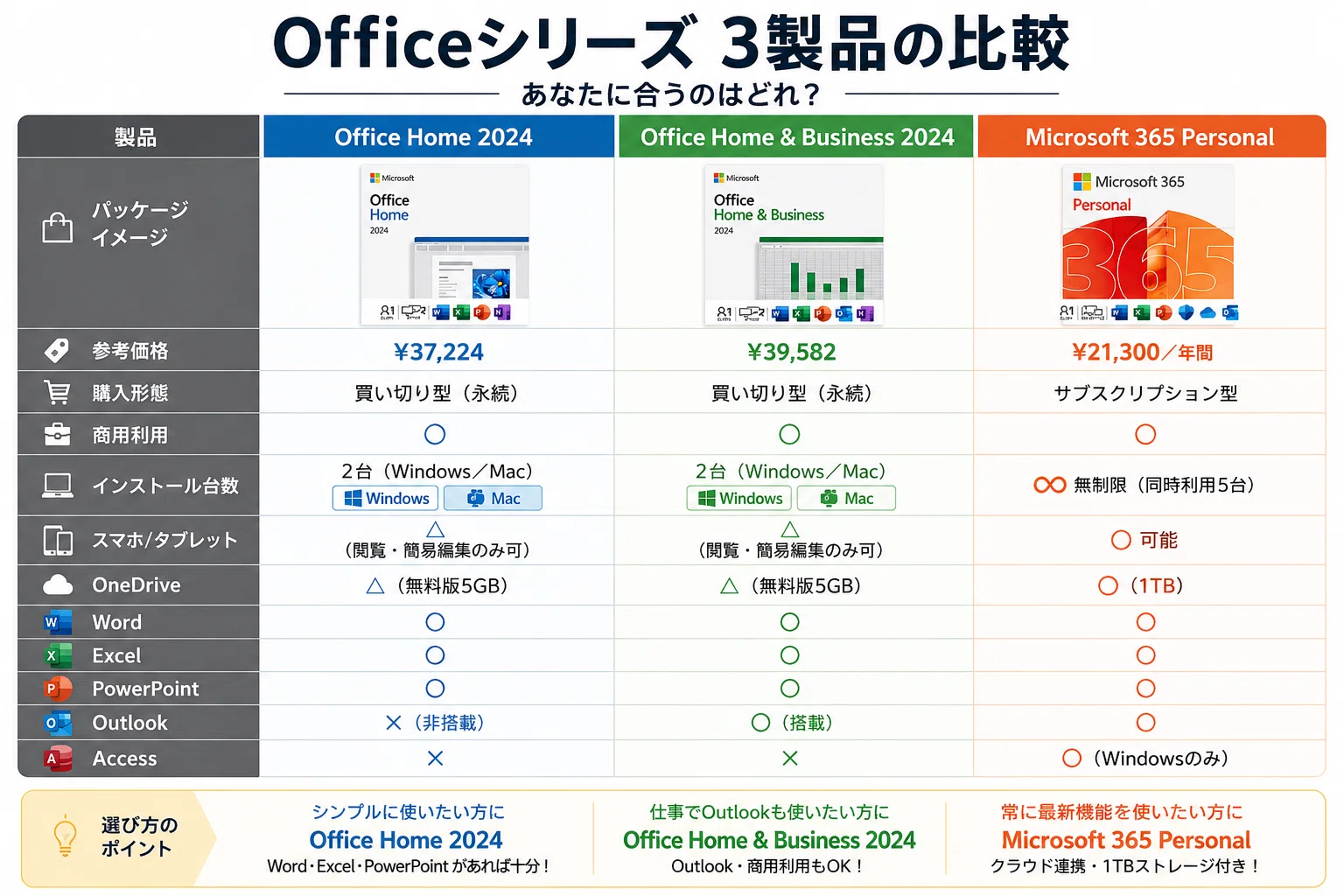 プロ直伝】MacにOffice 2021を入れる手順！現場で見た失敗例と解決策