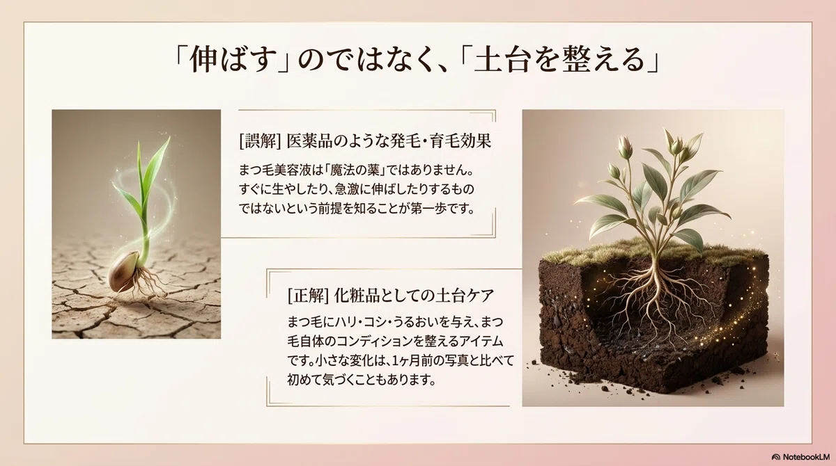 まつ毛美容液:「伸びない」と「変化がない」は別の話の図解