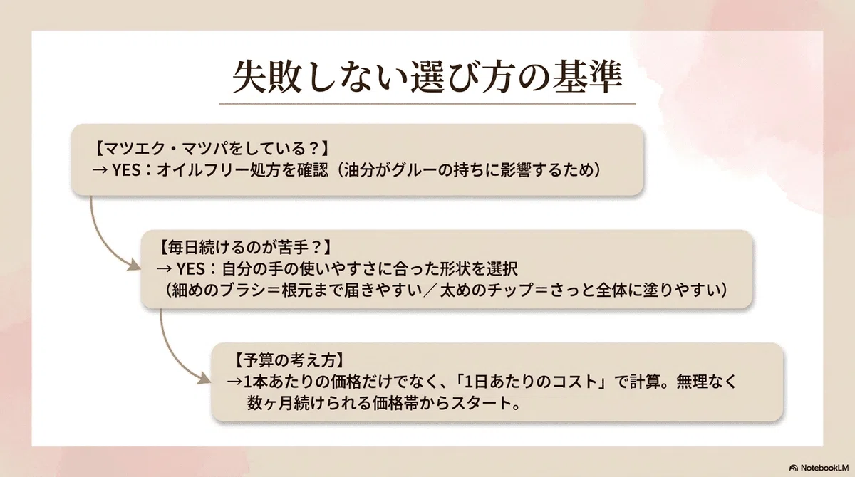 まつ毛美容液を選ぶときに見ておきたいポイントの図解