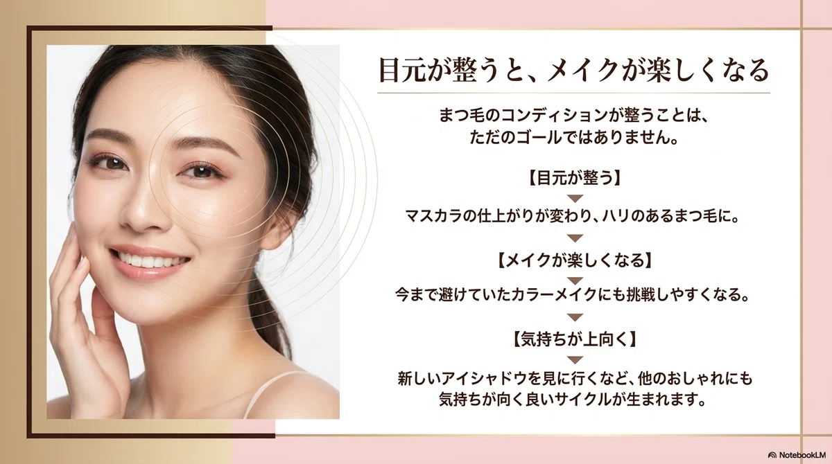 まつ毛美容液:スマホのリマインダーも活用の図解