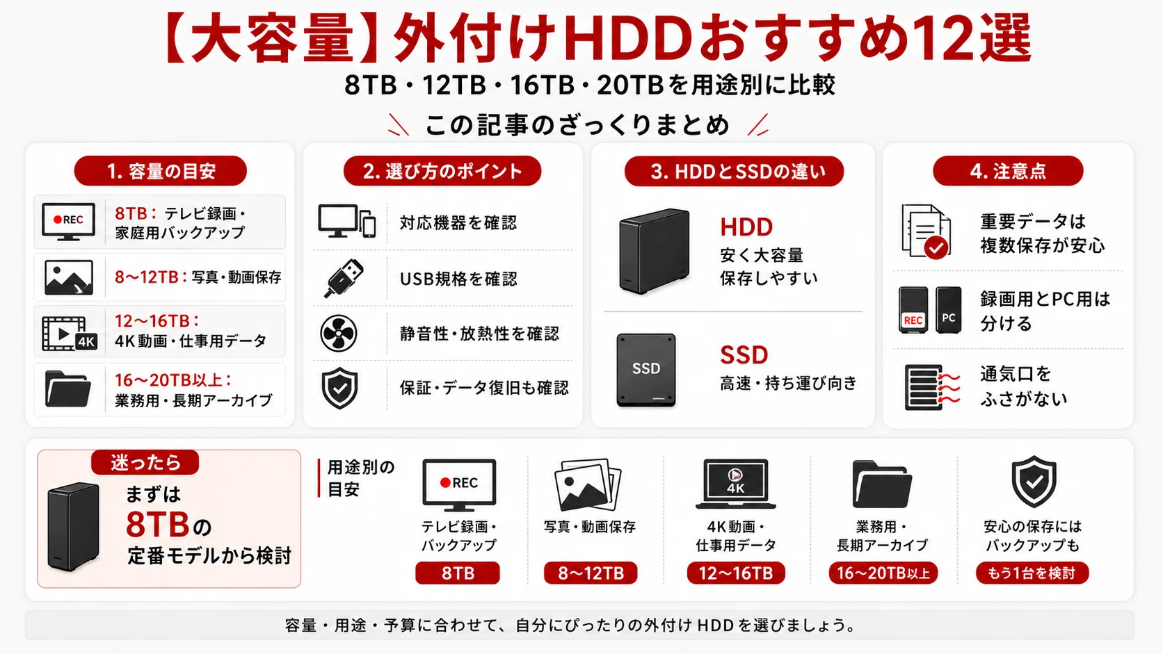 【ELECOM/WD】外付3.5インチHDD／使用時間6023H（正常動作） 大容量】外付けHDDおすすめ12選｜8TB・12TB・16TB・20TBを用途別に比較