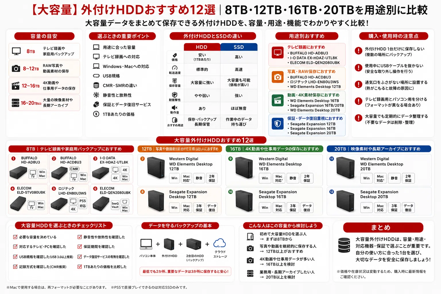 大容量】外付けHDDおすすめ12選｜8TB・12TB・16TB・20TBを用途別に比較