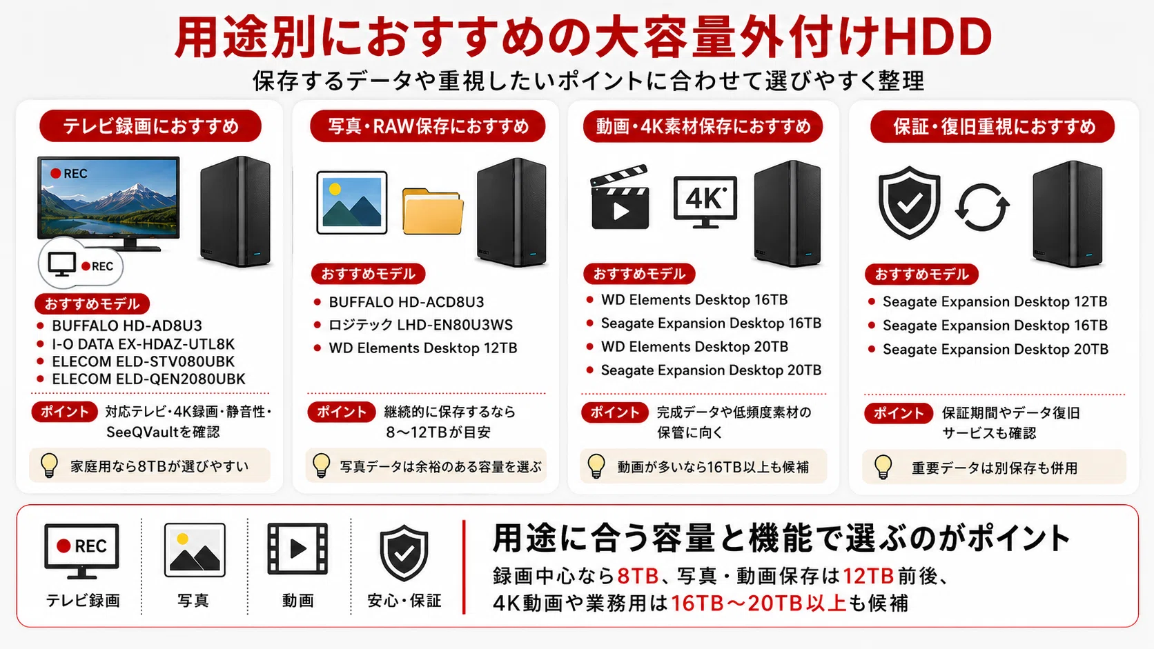 大容量】外付けHDDおすすめ12選｜8TB・12TB・16TB・20TBを用途別に比較