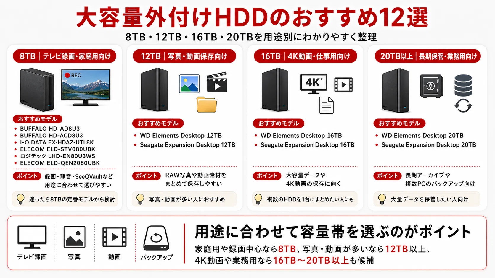 大容量】外付けHDDおすすめ12選｜8TB・12TB・16TB・20TBを用途別に比較