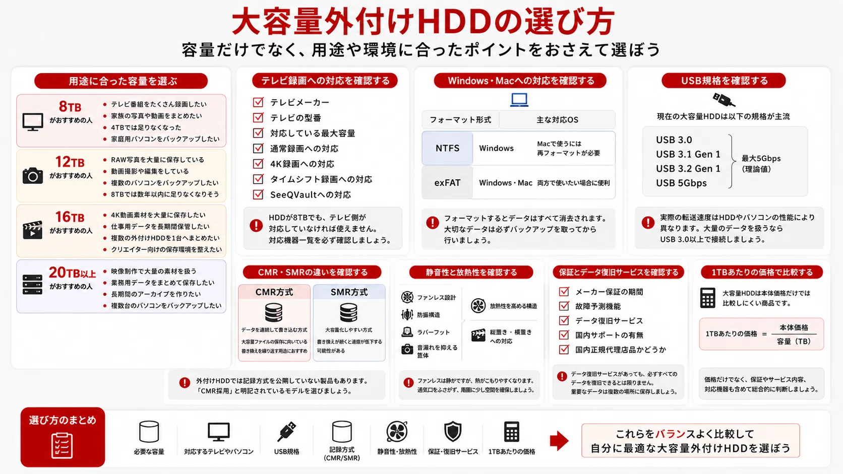 大容量】外付けHDDおすすめ12選｜8TB・12TB・16TB・20TBを用途別に比較