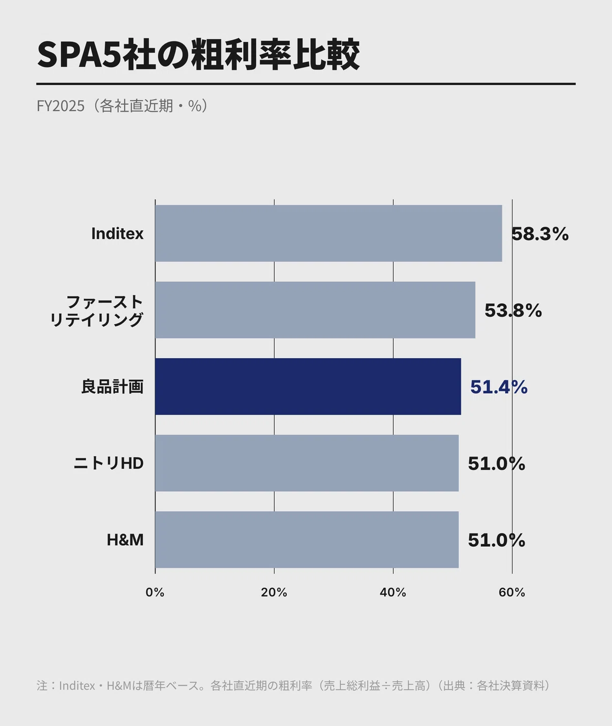 徹底分析｜良品計画】好決算で上場来高値のPER33倍小売株は割高か