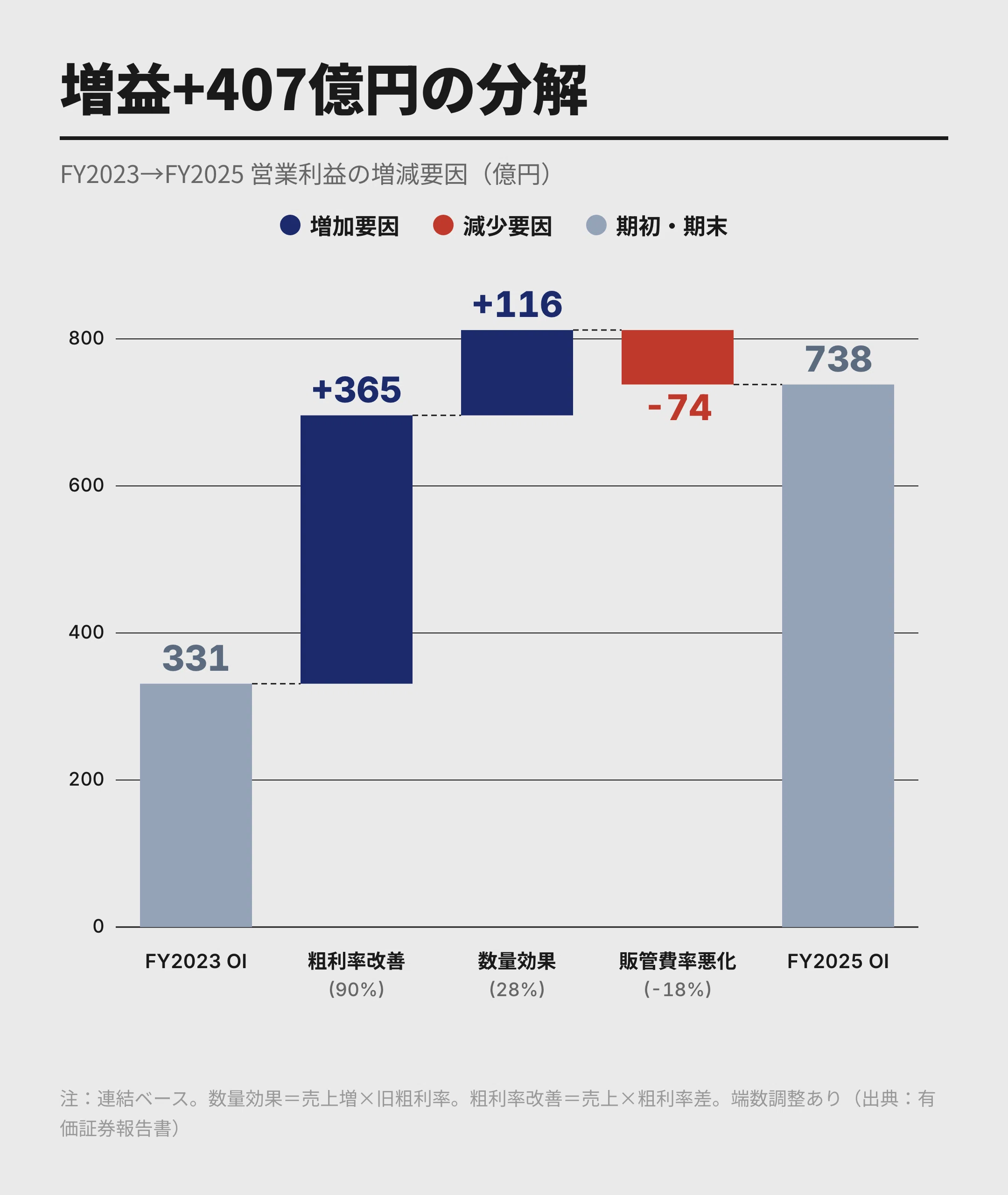 徹底分析｜良品計画】好決算で上場来高値のPER33倍小売株は割高か
