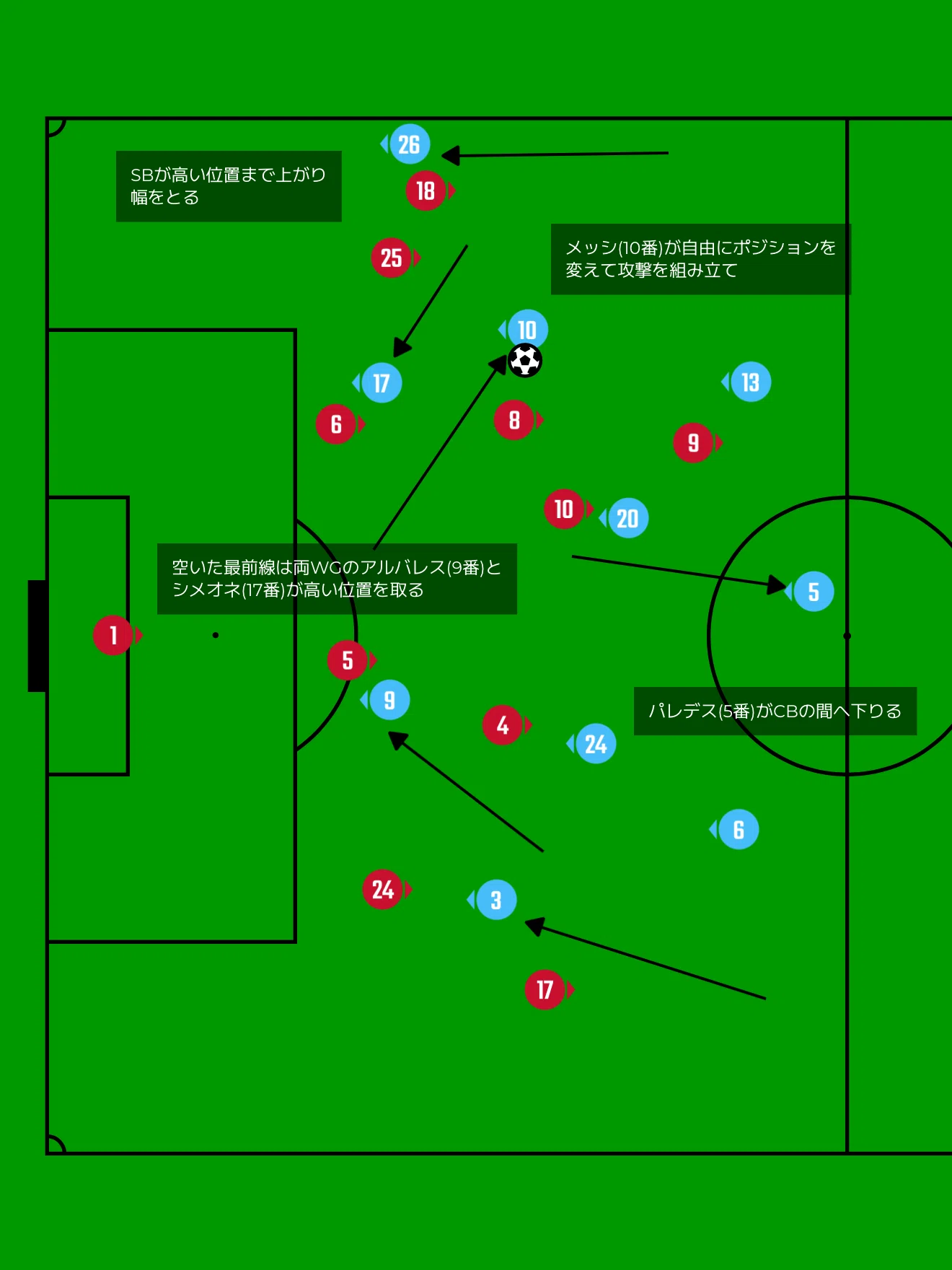 ワールドカップ準決勝アルゼンチン2対1イングランド試合分析｜サッカー