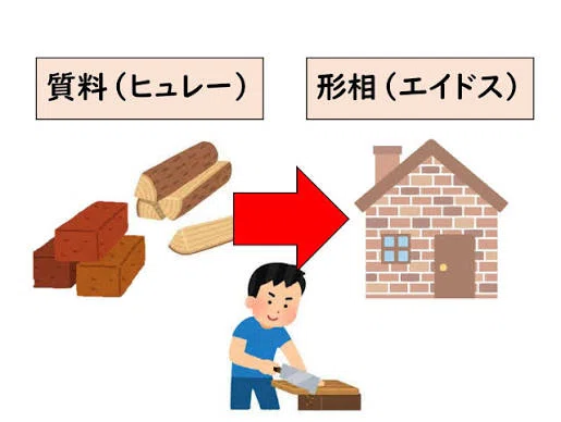 弁証法的唯物論は終わったか？ 文責 やすいゆたか – ウェブマガジン