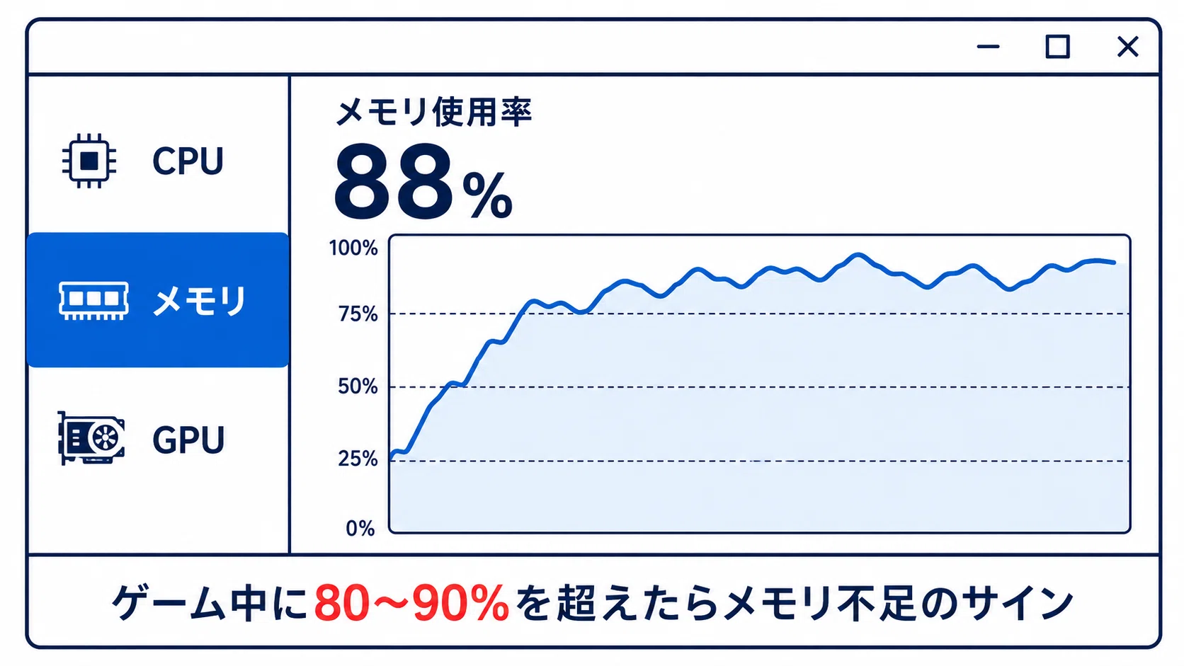 ゲーミングPCのメモリ増設で16GBと32GBはどう違う?やり方も解説｜まる