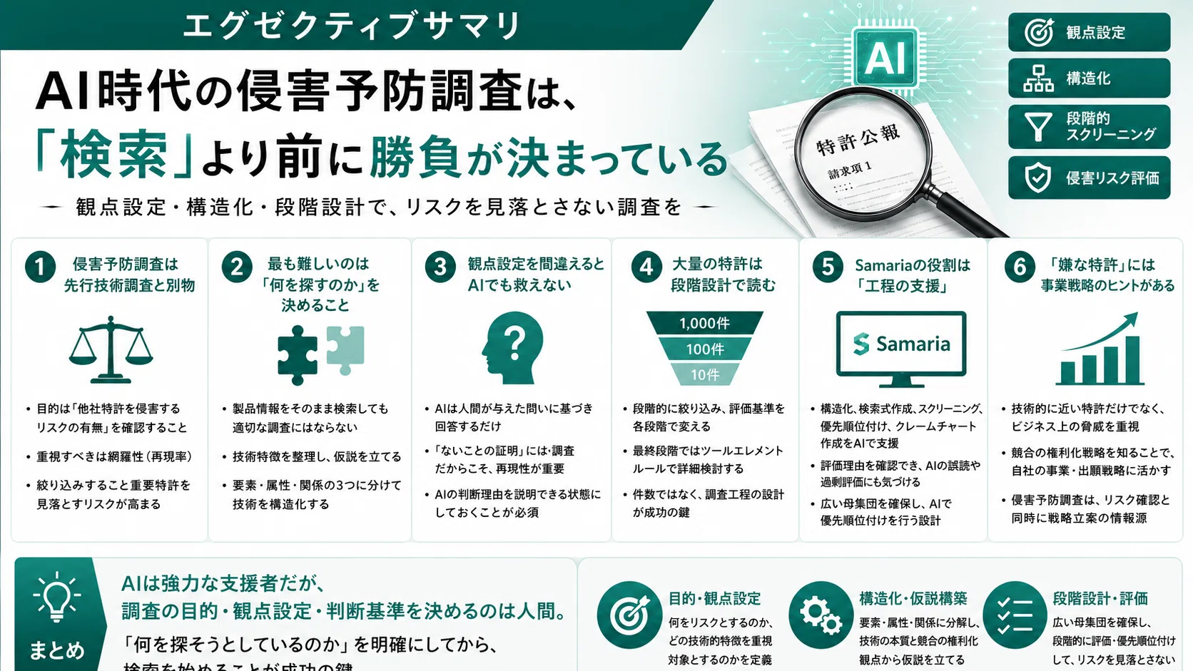 特許調査における必須スキルである観点設計｜角渕由英（つのぶちよしひで）