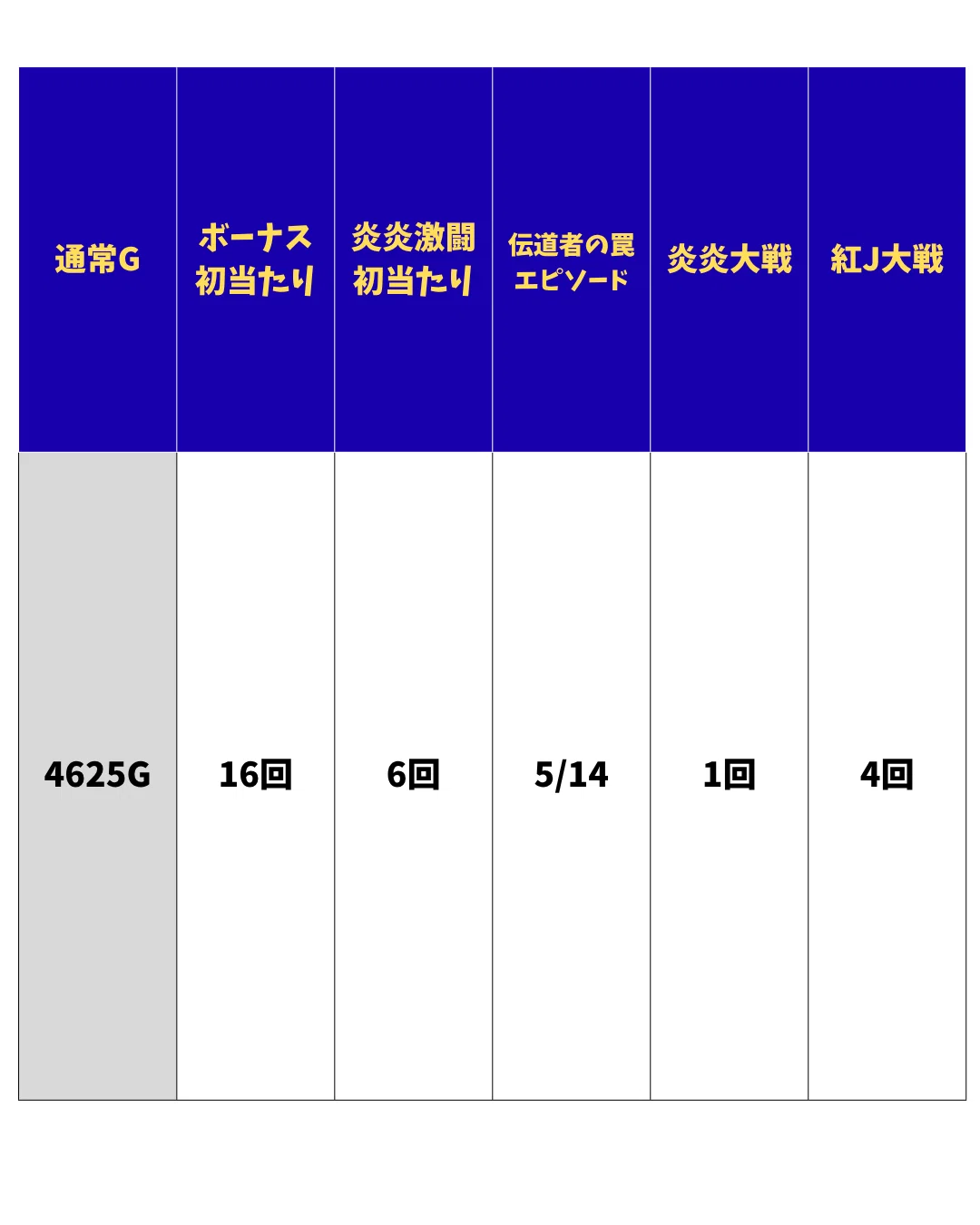 D-SPECデータカウンター付き　フルオプションPF炎炎ノ消防隊実機Gフルオート D-SPECデータカウンター付き フルオプションPF炎炎ノ消防隊実機Gフル