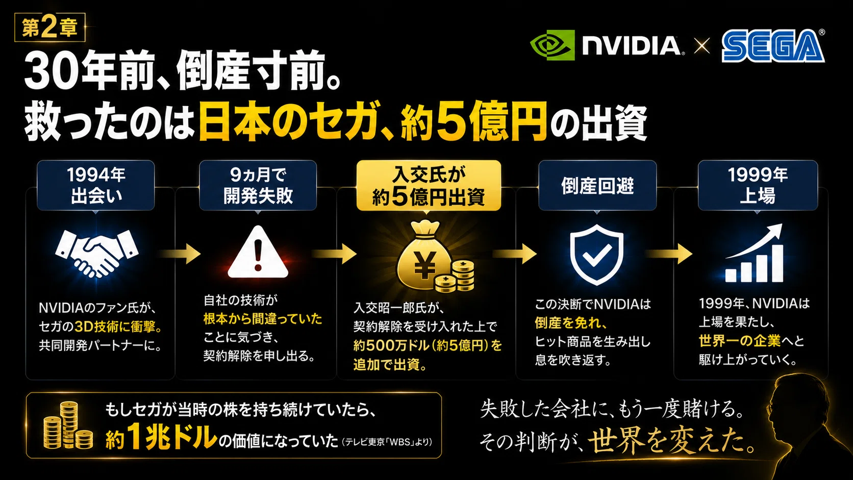 NVIDIAを救った元セガ社長の決断と、その半導体がいま熊本で作られる