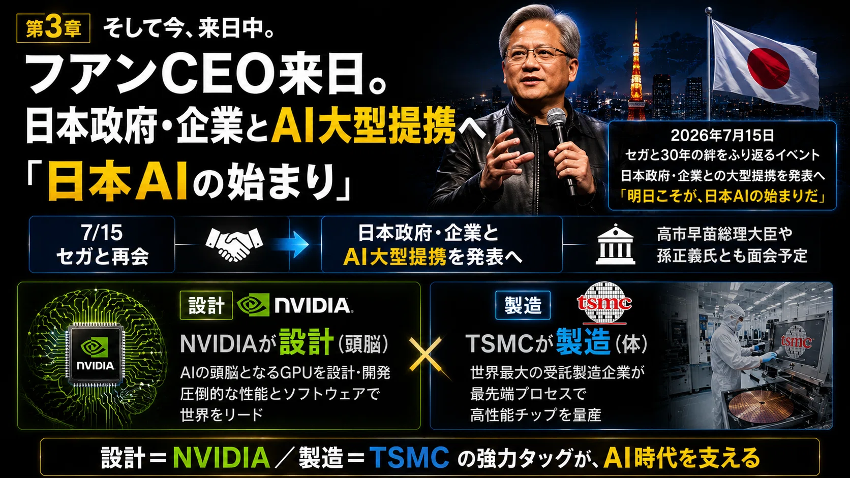 NVIDIAを救った元セガ社長の決断と、その半導体がいま熊本で作られる