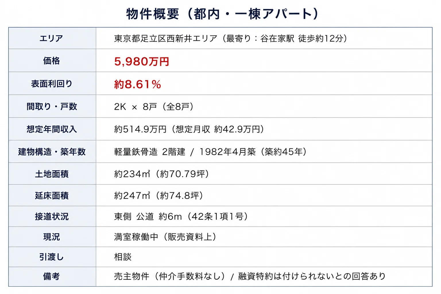 第6話 都内5,980万円。条件は良い。でも融資特約が付けられなかった