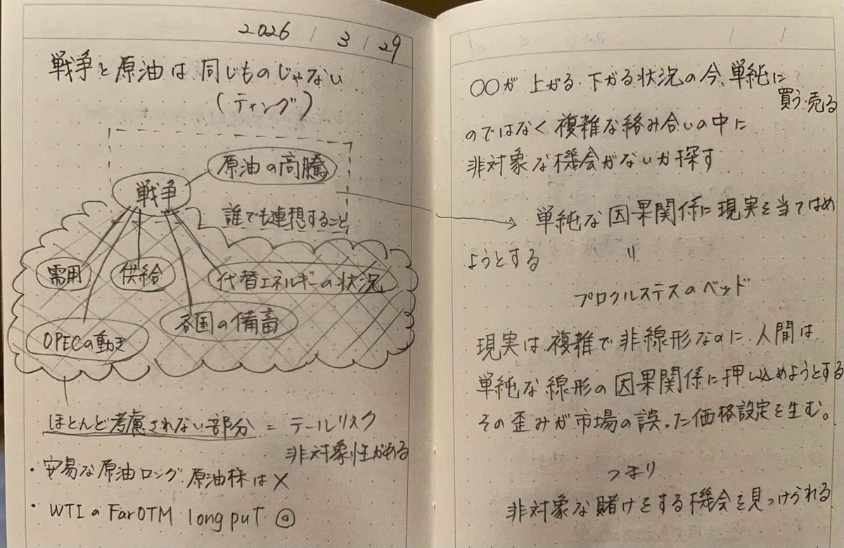 まぐれ日記Vol.3 同じように見えて、同じものじゃないとき｜タイプライターを打つサル