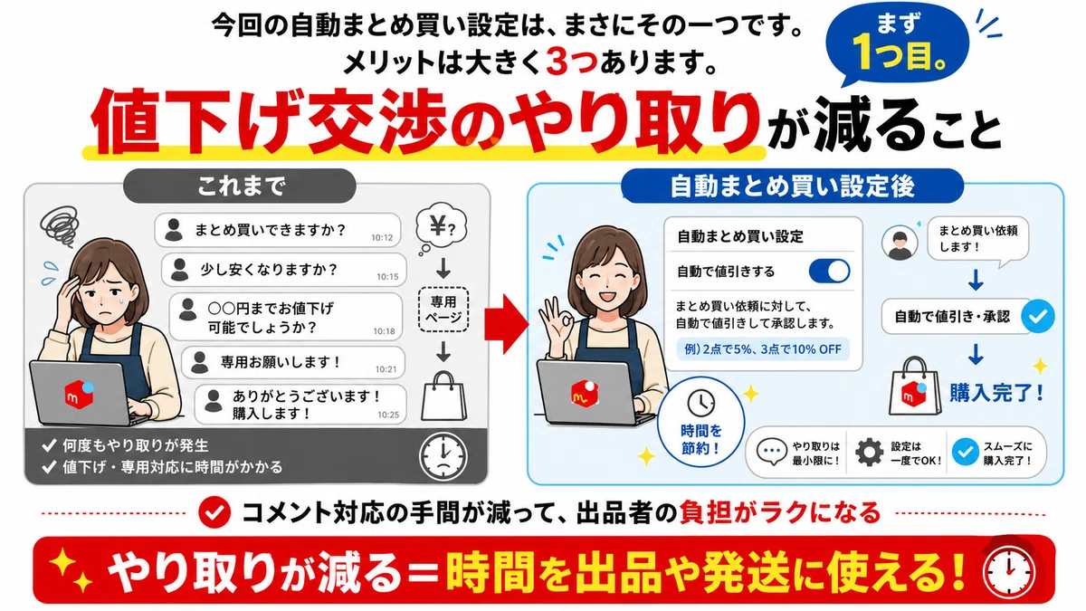 知らないと損】メルカリ新機能「自動まとめ買い設定」で複数購入を