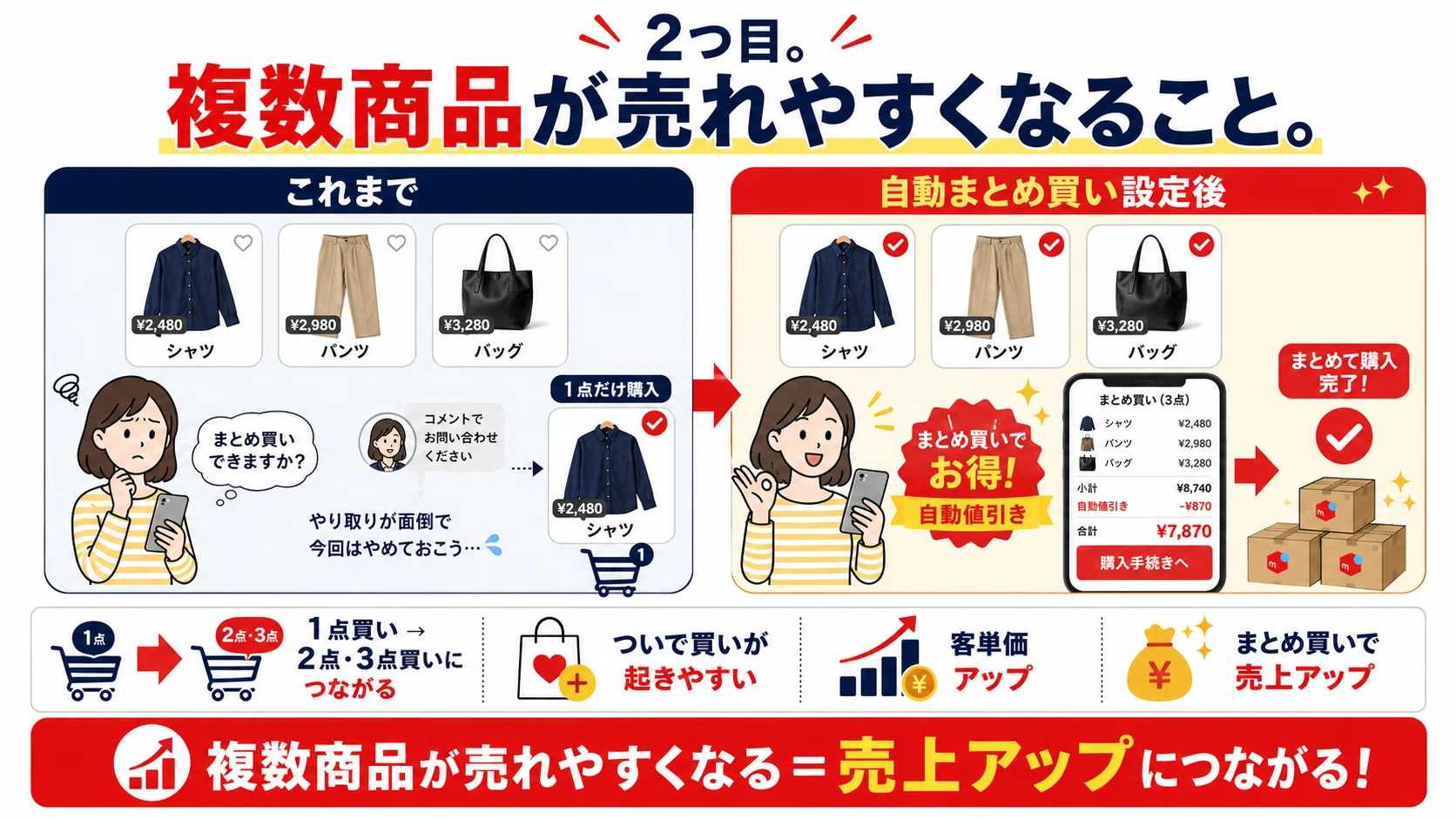 知らないと損】メルカリ新機能「自動まとめ買い設定」で複数購入を
