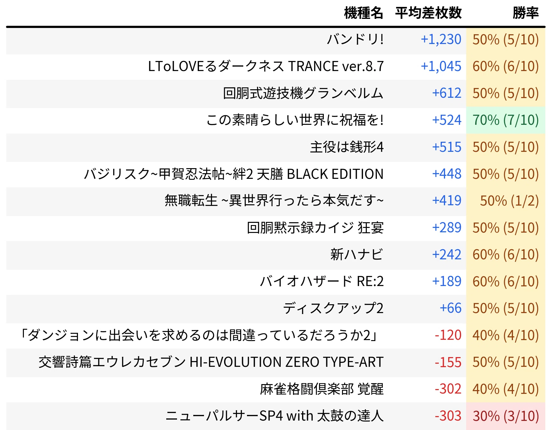 ZENT名古屋北 7月設定狙い攻略 （機種別・新台・増台・台番号・凹み