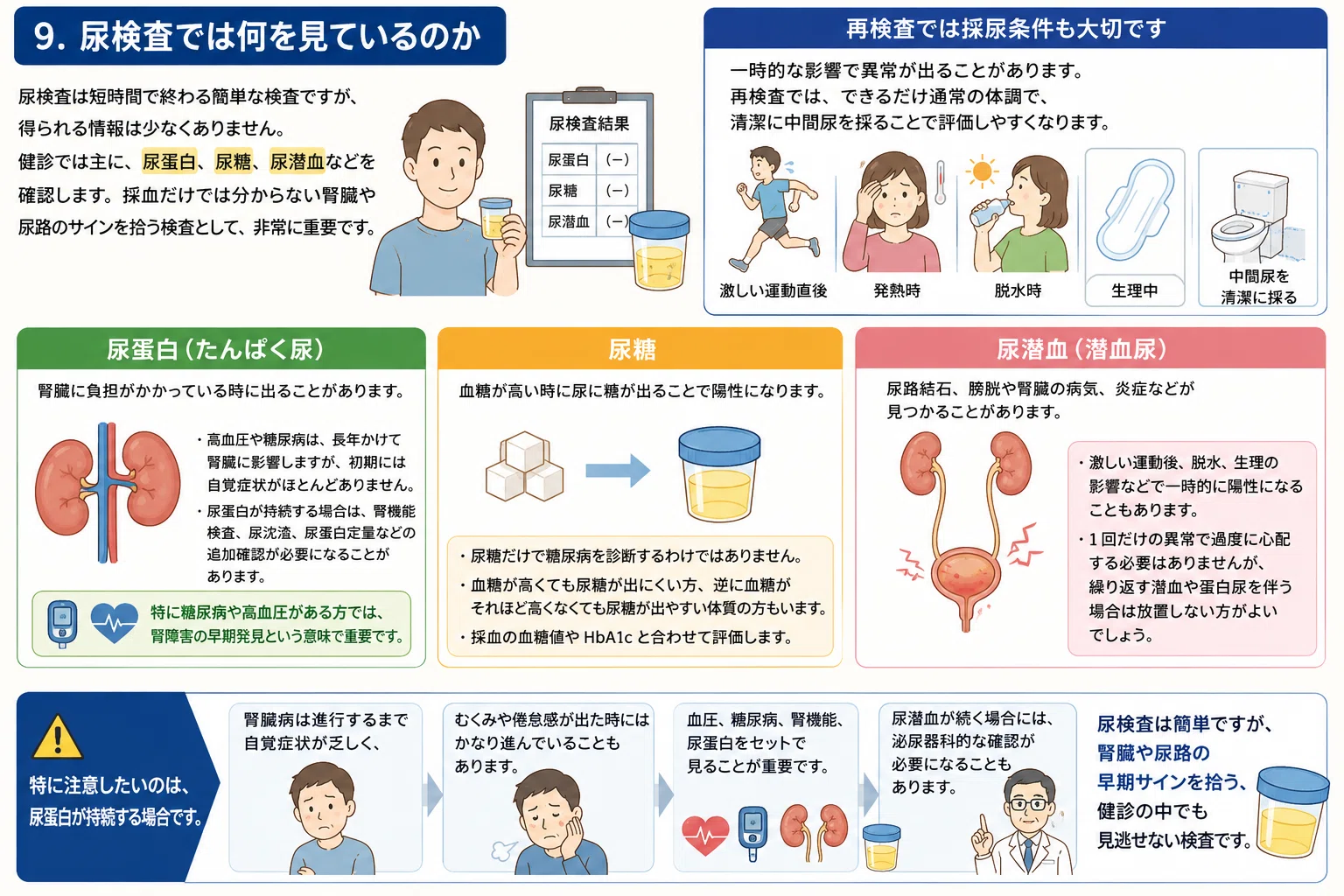 尿 検査 生理 中