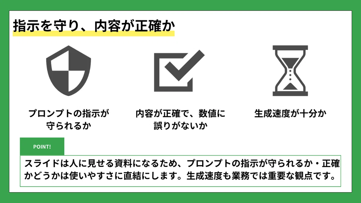 指示を守り、内容が正確か
プロンプトの指示が守られるか
内容が正確で、数値に誤りがないか
生成速度が十分か
POINT!
スライドは人に見せる資料になるため、プロンプトの指示が守られるか・正確かどうかは使いやすさに直結にします。生成速度も業務では重要な観点です。