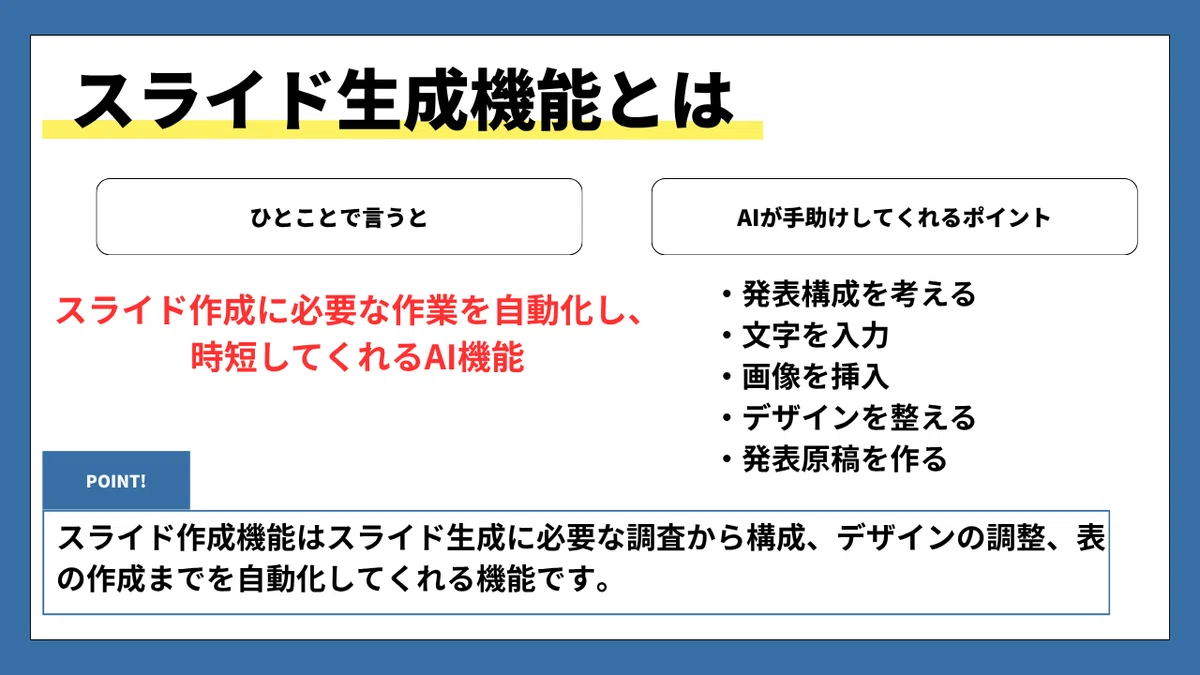 スライド生成機能とは
ひとことで言うと
AIが手助けしてくれるポイント
スライド作成に必要な作業を自動化し、時短してくれるAI機能
・発表構成を考える
・文字を入力
・画像を挿入
・デザインを整える
・発表原稿を作る
POINT!
スライド作成機能はスライド生成に必要な調査から構成、デザインの調整、表の作成までを自動化してくれる機能です。
