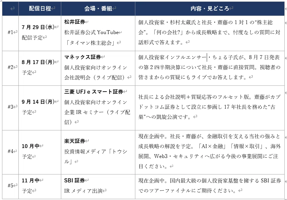 証券の“裏側”を作ってきた会社が、表舞台に立つ。個人投資家向けIR