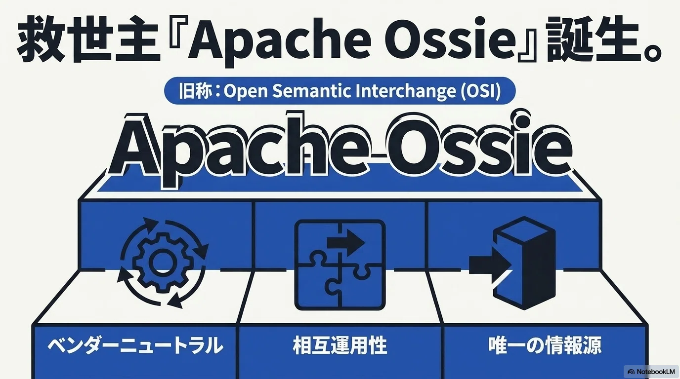 Apache Ossie: A New Era of Data Utilization Opened by Semantic Model ...