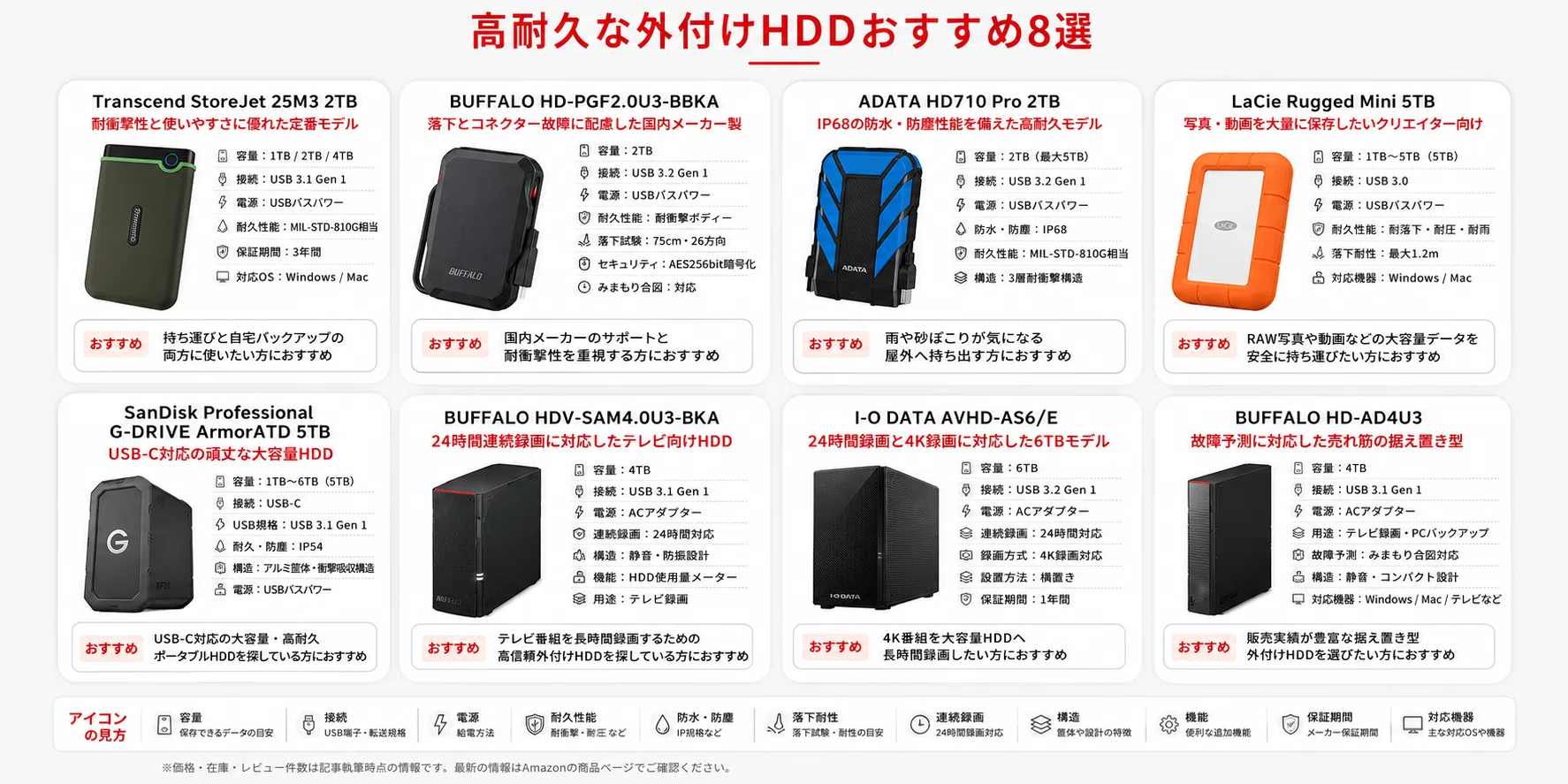 【高性能】Win10/Webカメラ/ブルーレイ/オフィス/高速4G/大容量HDD 高耐久】壊れにくい外付けHDDおすすめ8選｜耐衝撃・長寿命モデルを厳選