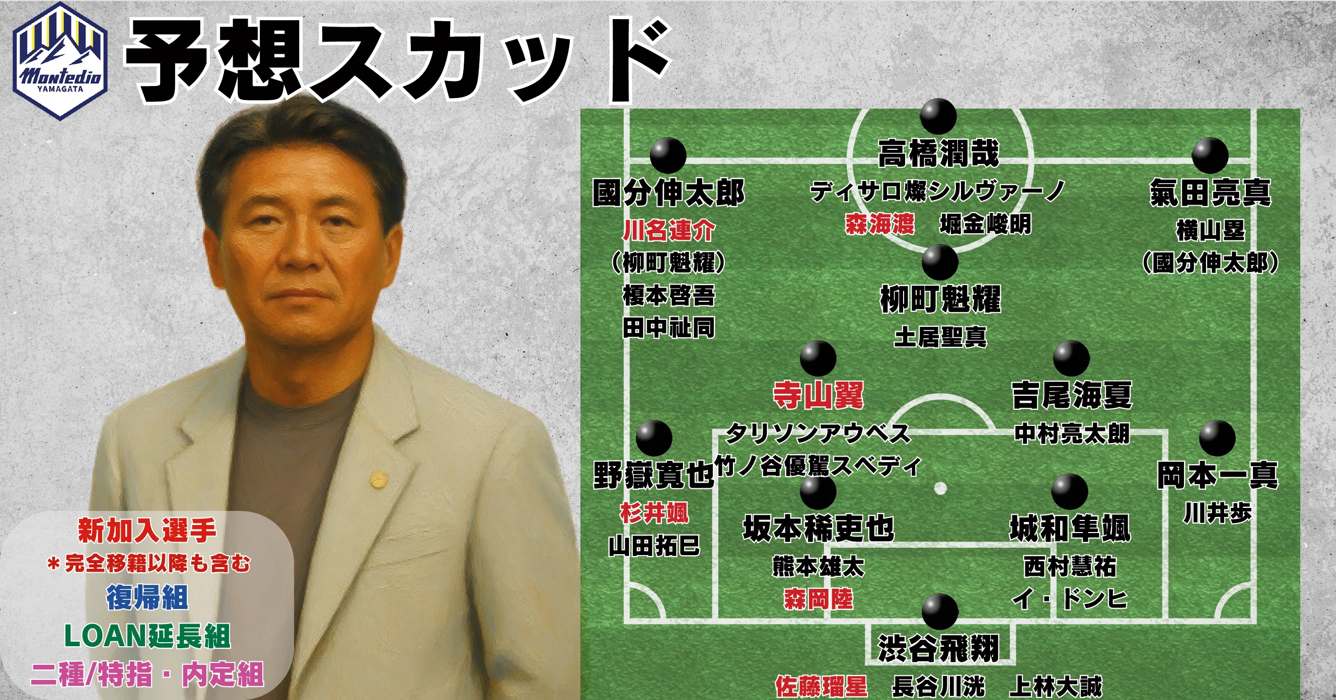 的確補強で悲願のJ1へ。最大のポイントは得点パターンの増大と中盤の要