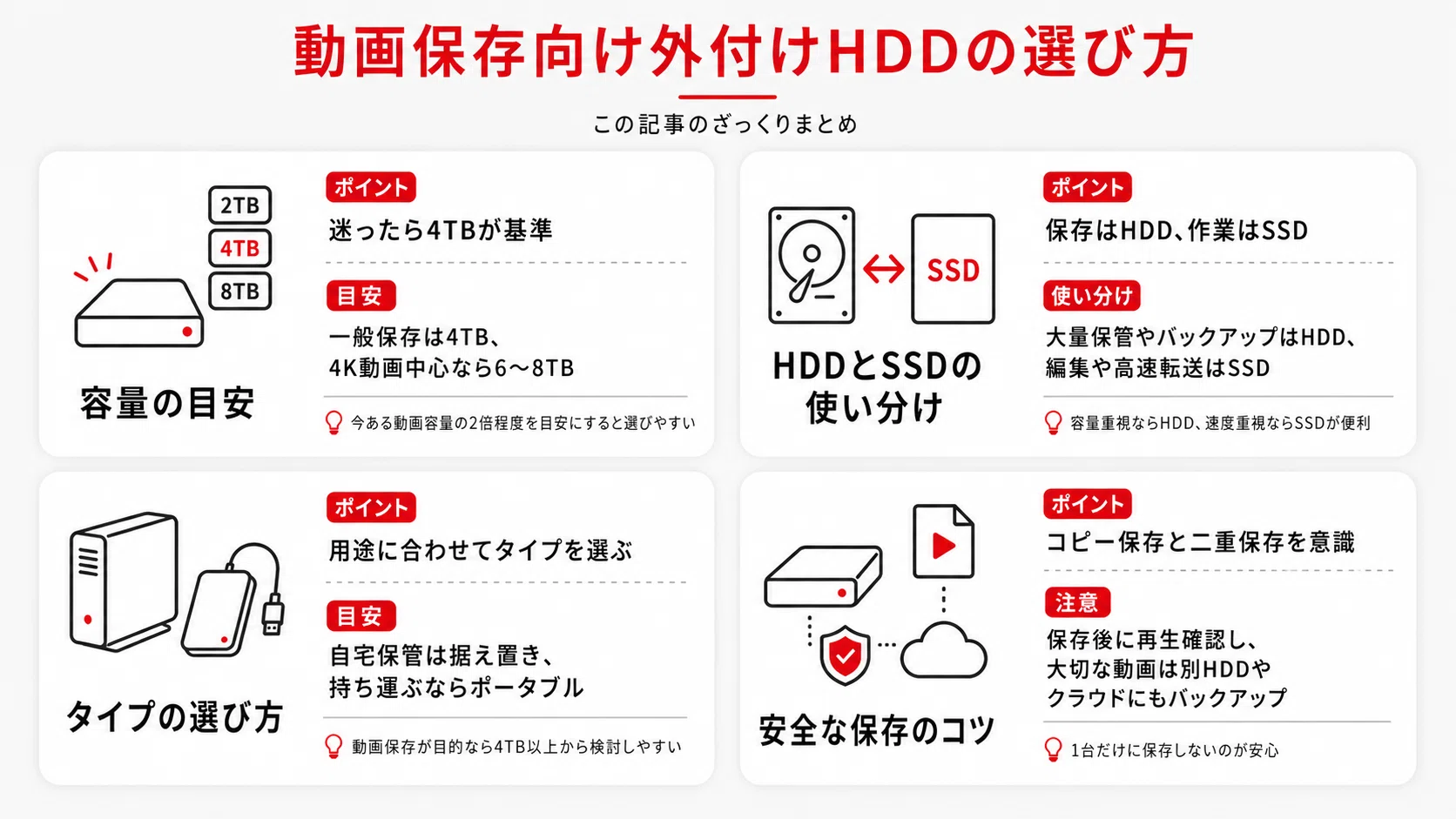 外付けHDDで動画保存するなら？おすすめ12選｜4K動画の容量目安も解説