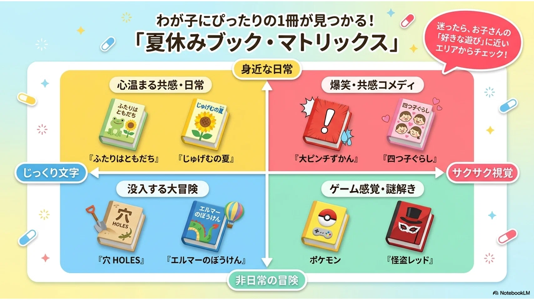 夏休み読書ガイド2026｜読書初心者のお子さんでも夢中になる！おすすめ