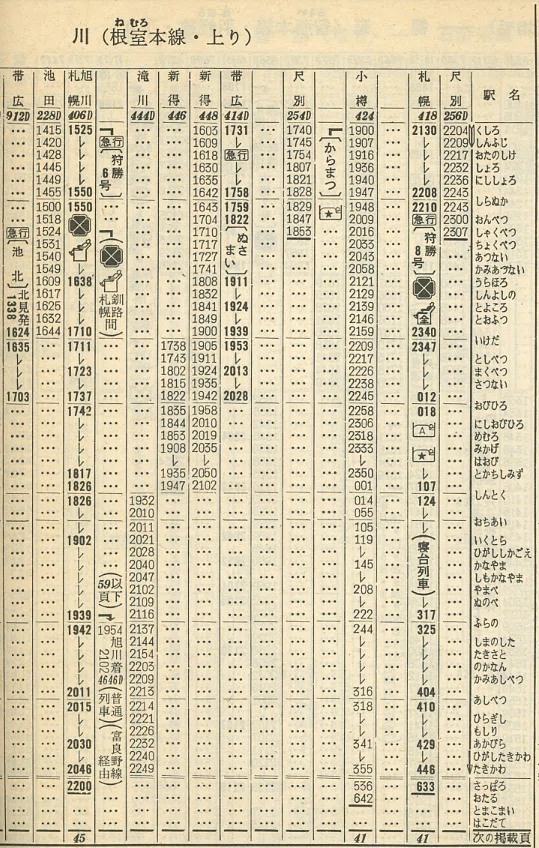 北海道 鉄道残照～失われた鉄道の遺産あれこれ｜熊鉄