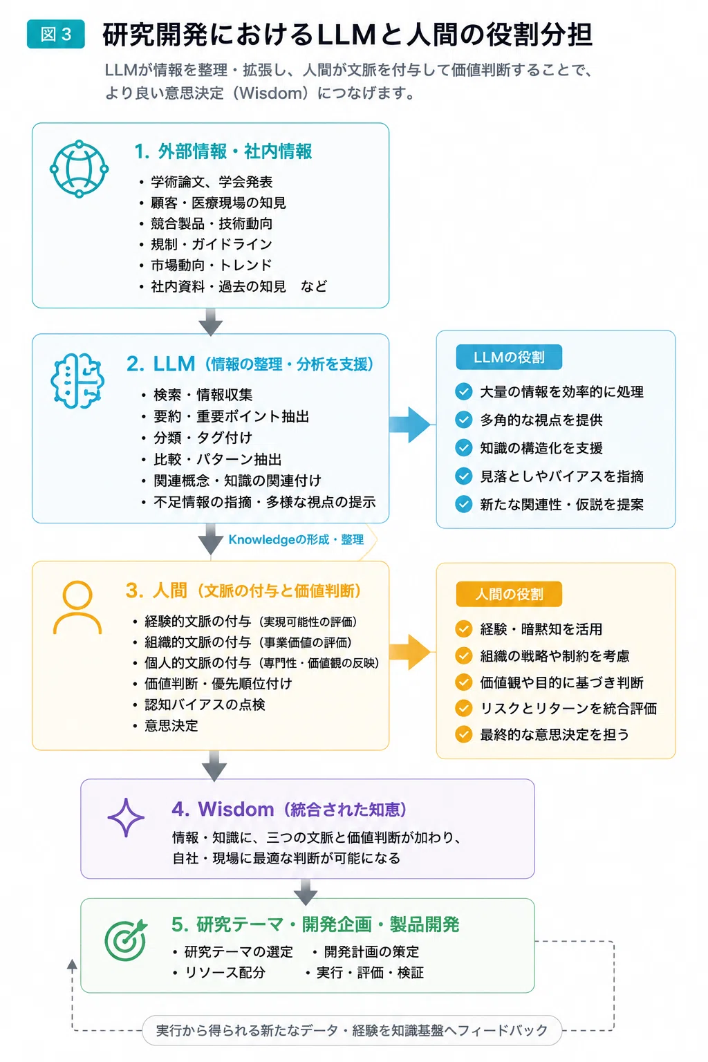 企業R&Dにおける「情報」を「開発の知恵」に変える知識基盤【Obsidian
