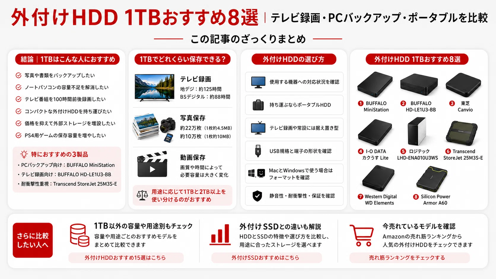 外付けHDD 1TBおすすめ8選｜テレビ録画・PCバックアップ・ポータブルを