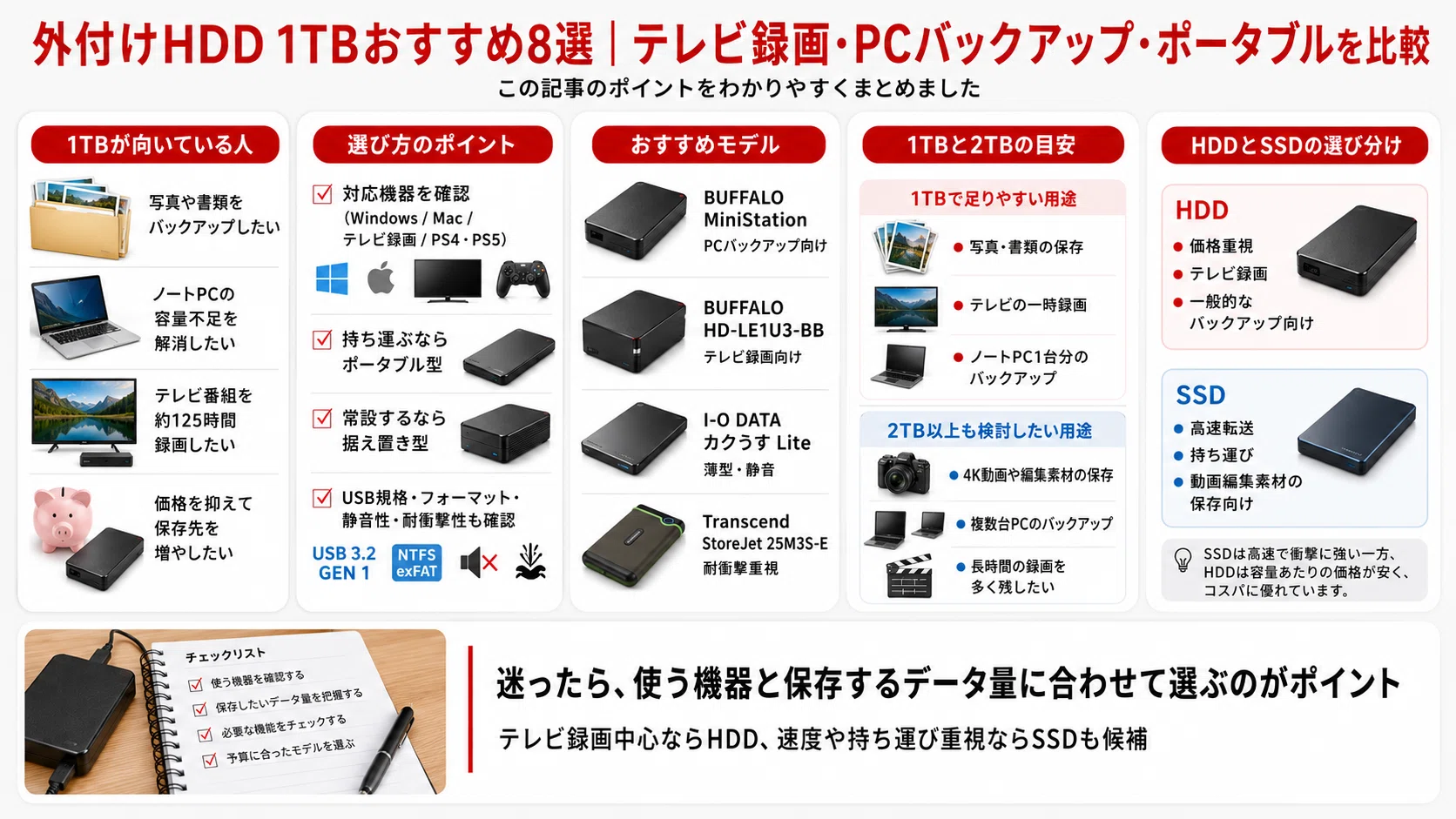 外付けHDD 1TBおすすめ8選｜テレビ録画・PCバックアップ・ポータブルを 