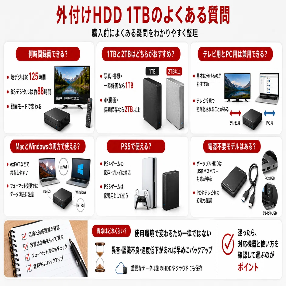 外付けHDD 1TBおすすめ8選｜テレビ録画・PCバックアップ・ポータブルを