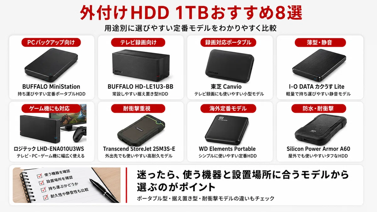 1TB 使用品 WD 外付け ポータブル HDD 3台セット 外付けHDD 1TBおすすめ8選｜テレビ録画・PCバックアップ・ポータブルを