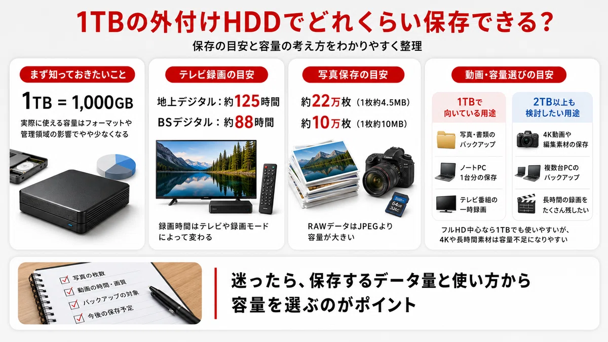 外付けHDD 1TBおすすめ8選｜テレビ録画・PCバックアップ・ポータブルを