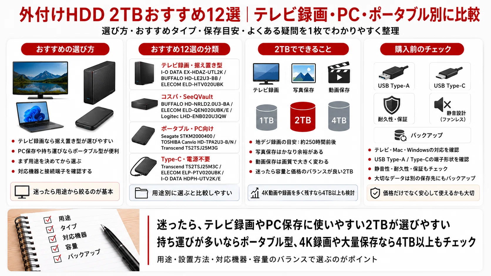 外付けHDD 2TBおすすめ12選｜テレビ録画・PC・ポータブル別に比較