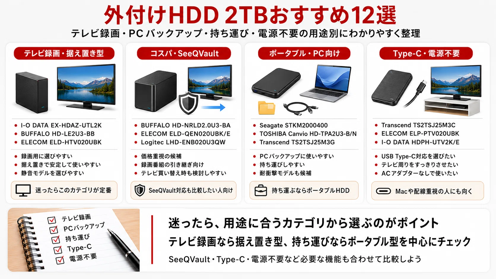 外付けHDD 2TBおすすめ12選｜テレビ録画・PC・ポータブル別に比較