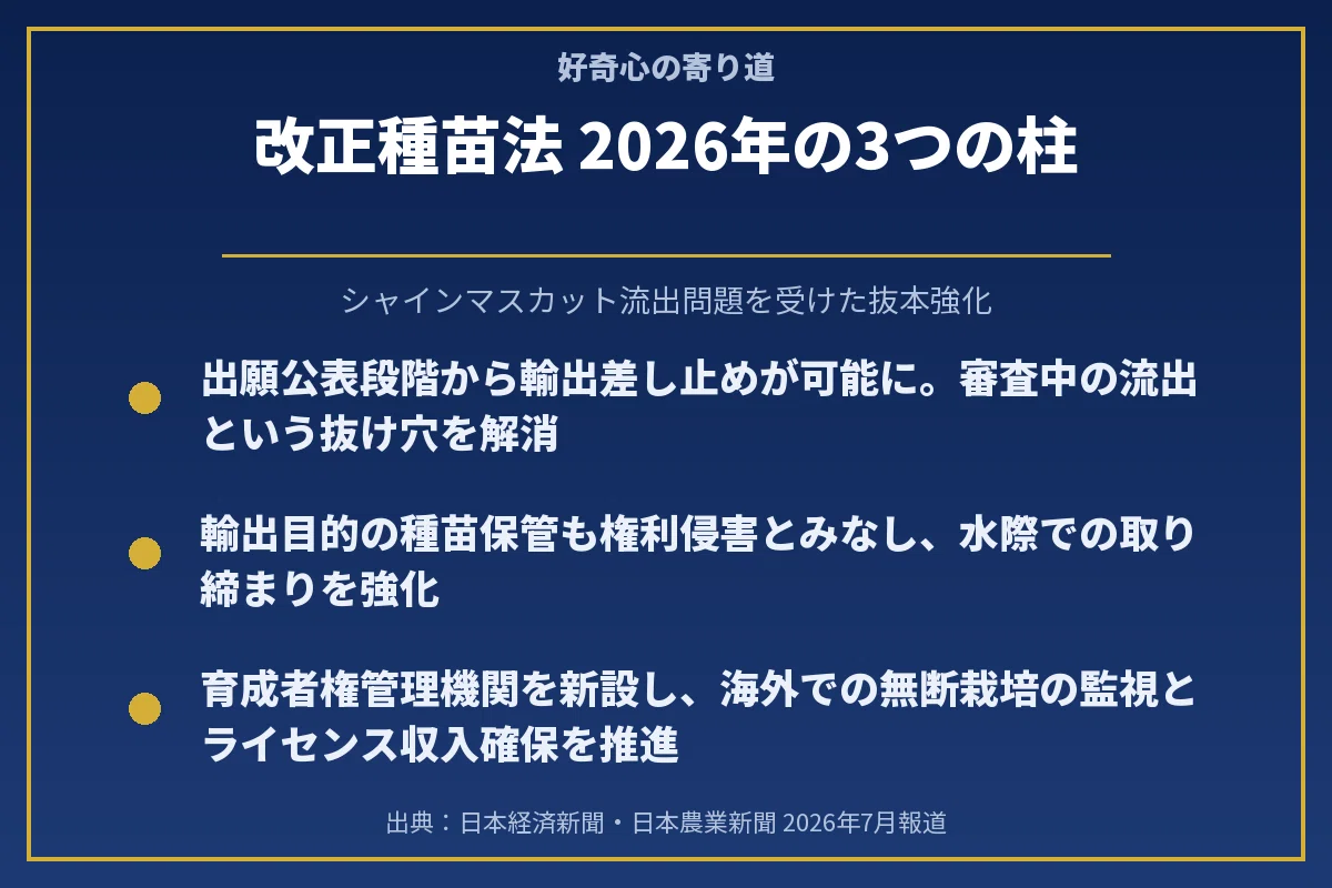 5分でわかるニュース用語】育成者権とは？｜関西ワーママ｜毎朝サクッ