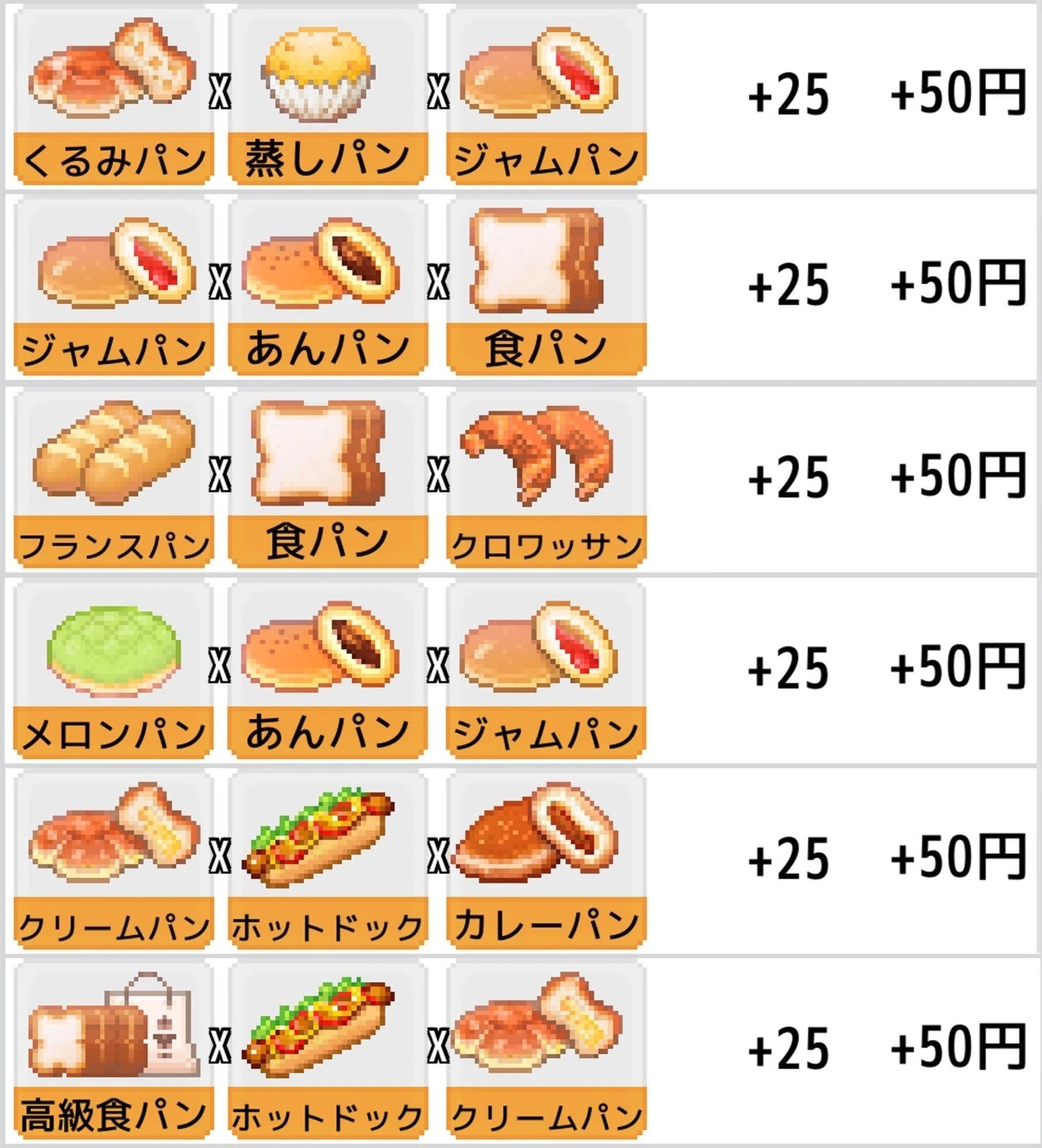 Convenience Store Diary: Specialized Rack List (Room Temperature ...