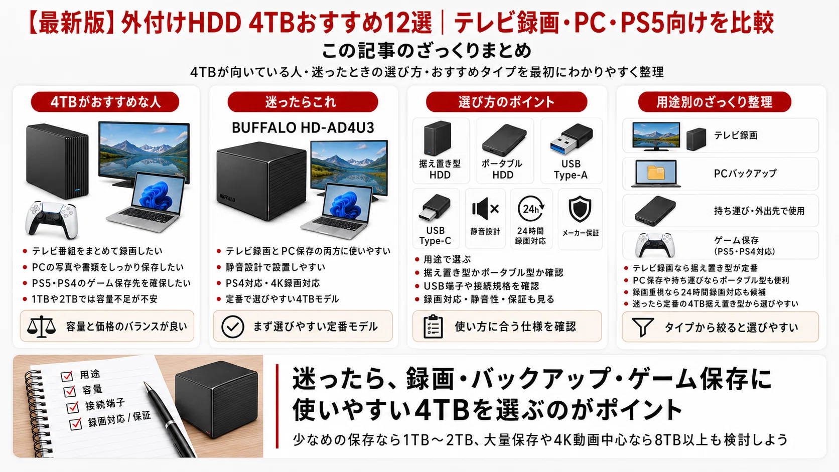 最新版】外付けHDD 4TBおすすめ12選｜テレビ録画・PC・PS5向けを比較