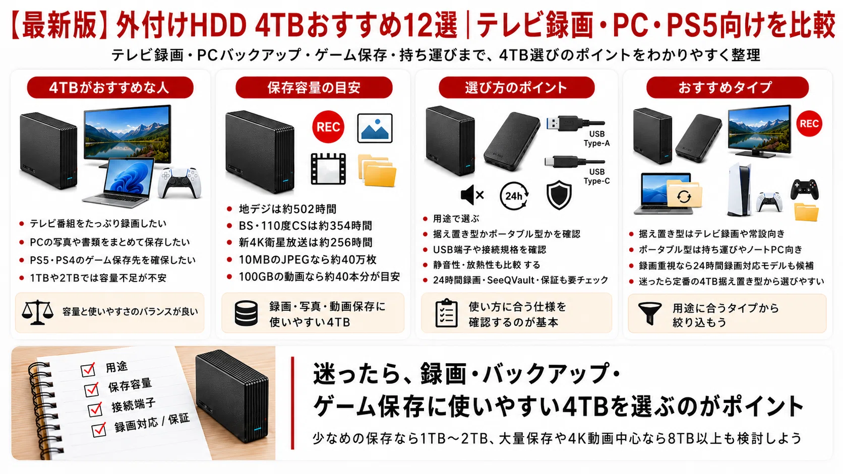 最新版】外付けHDD 4TBおすすめ12選｜テレビ録画・PC・PS5向けを比較