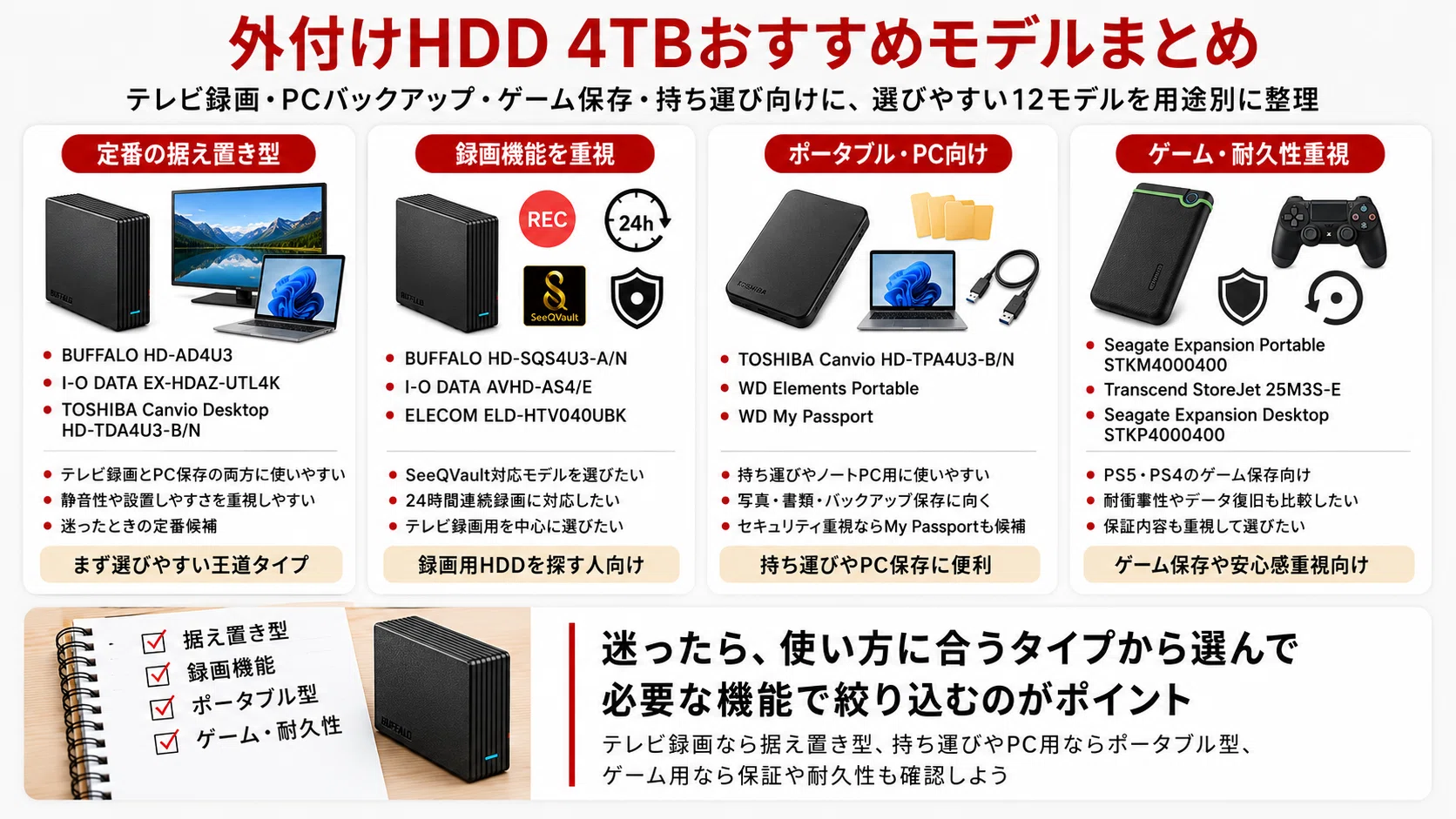 東芝 - 24時間連続録画対応4TB USB3.2接続外付HDD.PS4/PS5対応静音 最新版】外付けHDD 4TBおすすめ12選｜テレビ録画・PC・PS5向けを比較